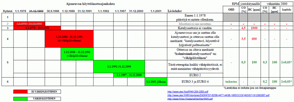 Paastoarvot.gif}