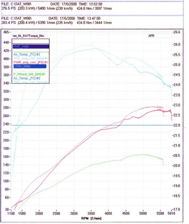 dyno_180508_results_web.jpg}
